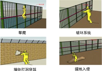 惠州惠阳区周界防范报警系统四号