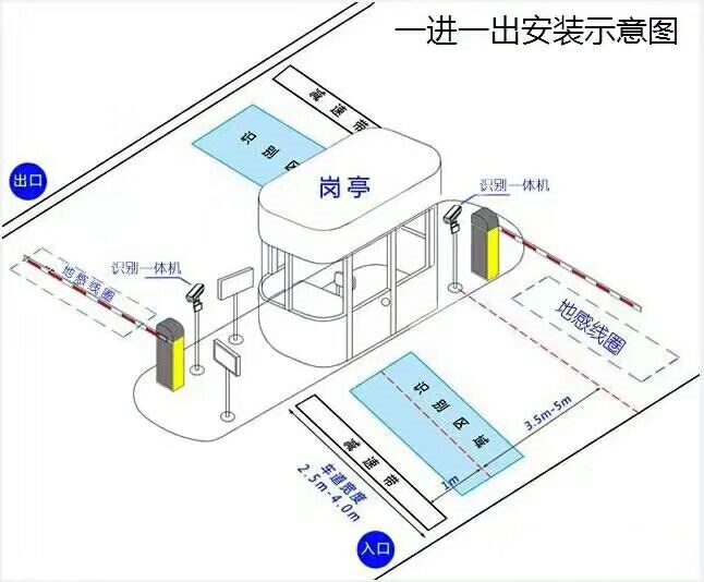 惠州惠阳区标准车牌识别系统安装图