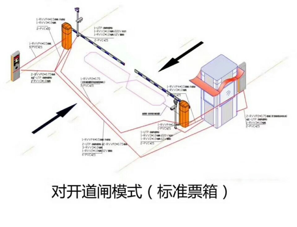 惠州惠阳区对开道闸单通道收费系统