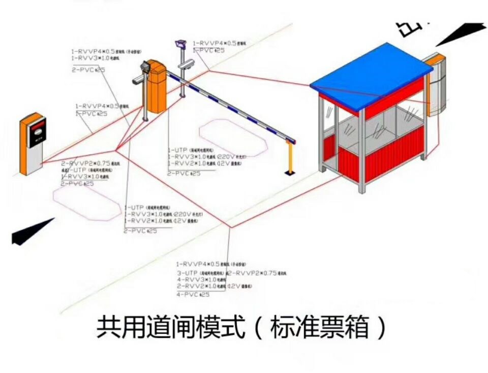 惠州惠阳区单通道模式停车系统