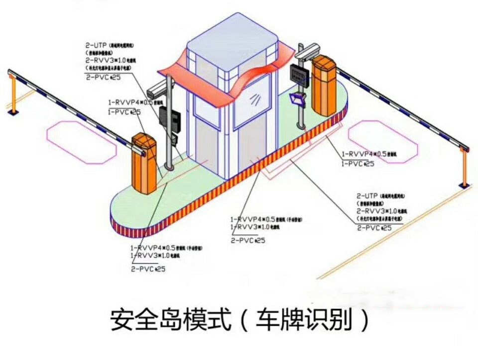 惠州惠阳区双通道带岗亭车牌识别