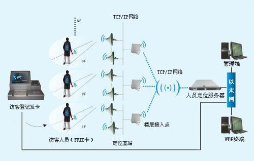 惠州惠阳区人员定位系统一号