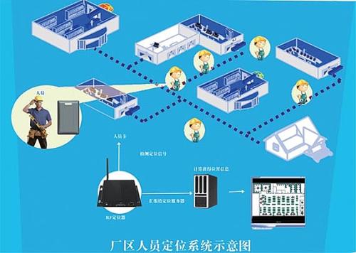 惠州惠阳区人员定位系统四号