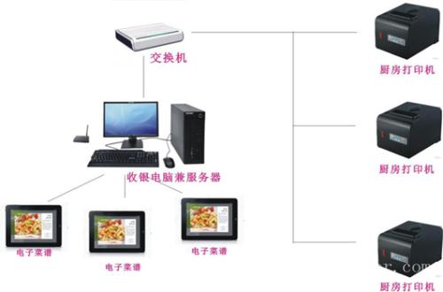 惠州惠阳区收银系统六号