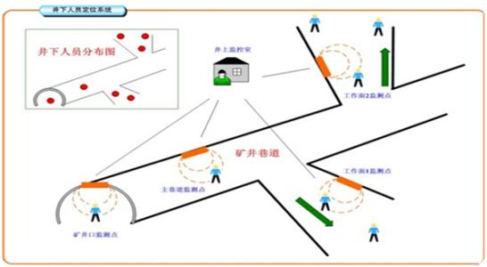 惠州惠阳区人员定位系统七号