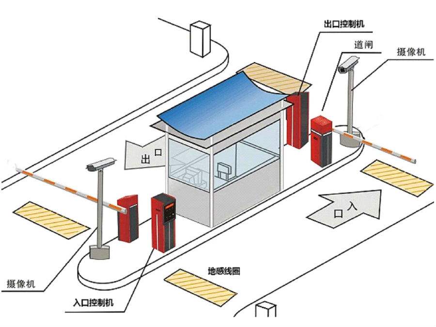 惠州惠阳区标准双通道刷卡停车系统安装示意